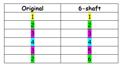 Expanded Blog Post -  6 shaft chart