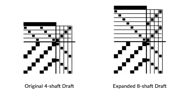 Expanded Blog Post -  4 to 8 Expanded Draft Drawdowns