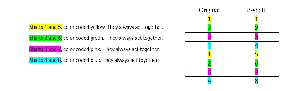 Expanded Blog Post -  4 to 8 First Chart