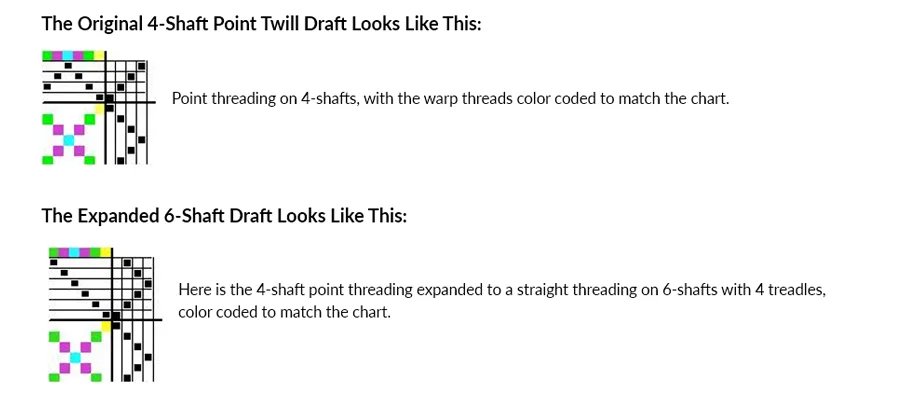 Expanded Blog Post - 4 to 8 Point Twill Draft