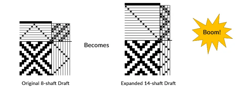 Expanded Blog Post - 8 to 14 expanded