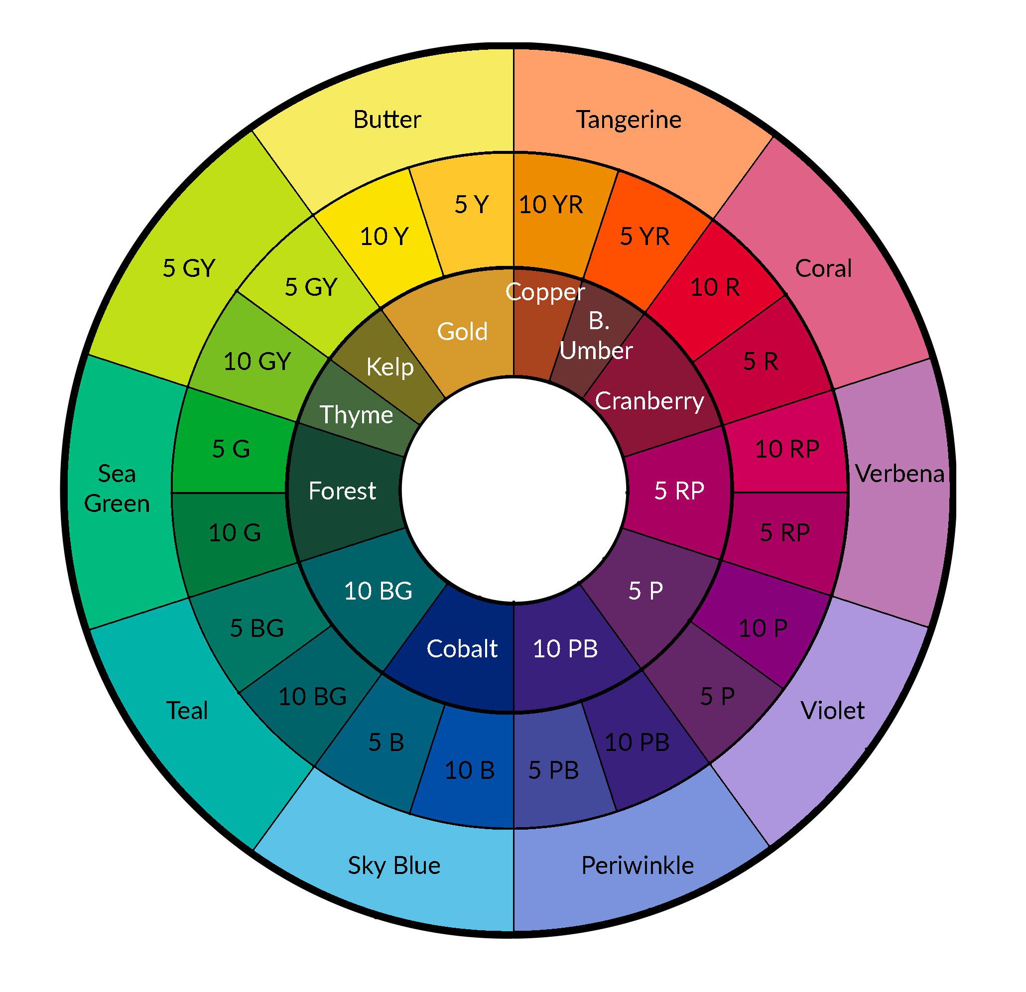 Tubular Spectrum Circle