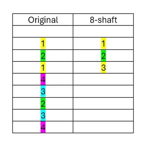 Expand Your Possibilities Chart 2