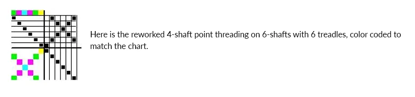 Expanded Blog Post - Expanded 6 shaft draft with point treadling