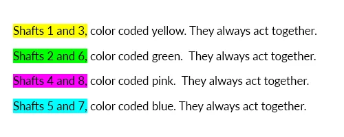 Figure 5 Color Coded Words