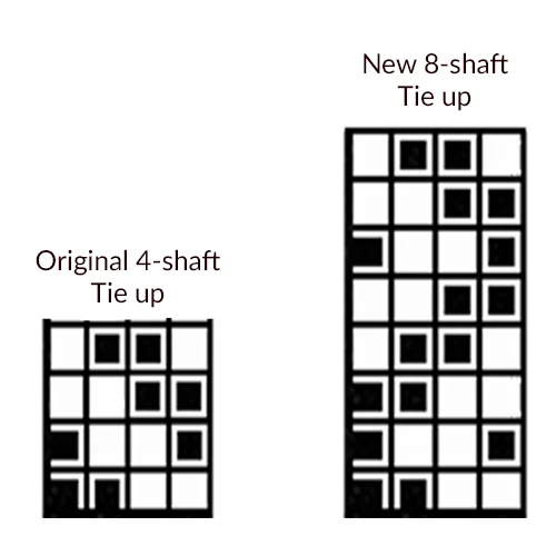 Original and New Tie up