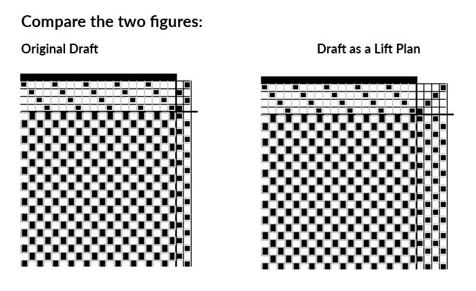 Plain weave draft and lift plan