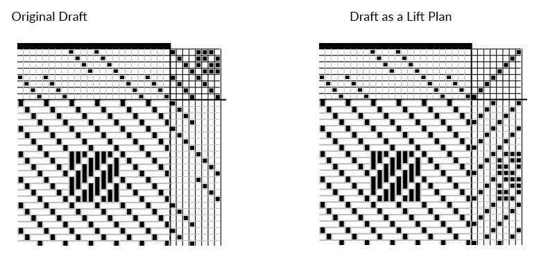 Twill Boxes draft and lift plan