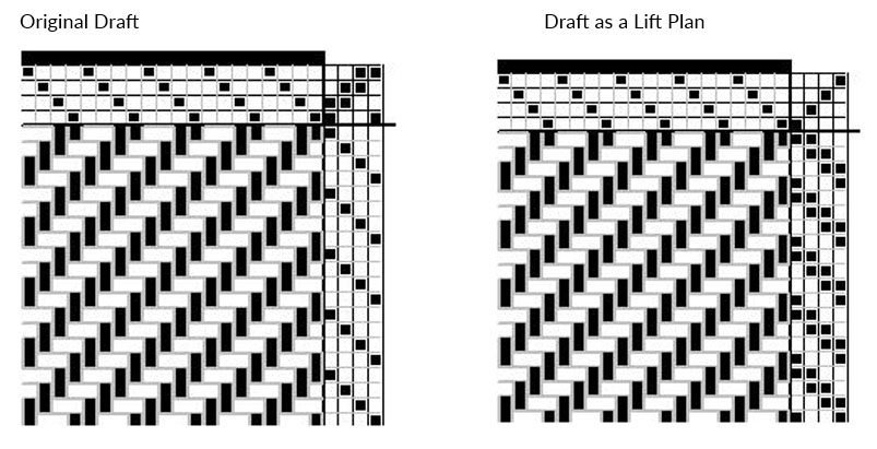 Twill draft as lift plan