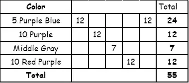 Warp Color Order Chart #2