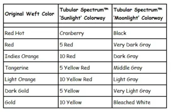 Tessellating Triangle Towel Weft Color Chart