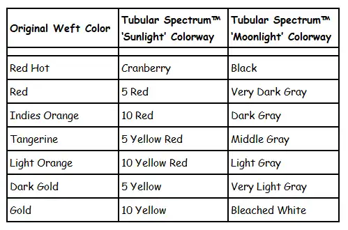Tessellating Triangle Towel Weft Color Chart